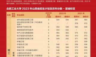 合工大录取分数线2023