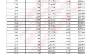 河北省一分一档表2023
