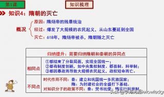 刷题和背书哪个效果好