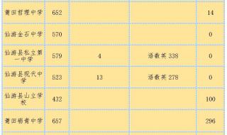2020年一中录取分数线