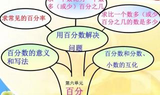 六年级上册数学知识点
