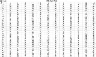 清宫表2020生男生女图