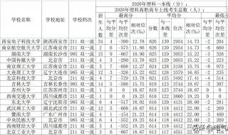 计算机科学与技术排名