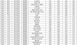 光遇海洋节兑换图2022