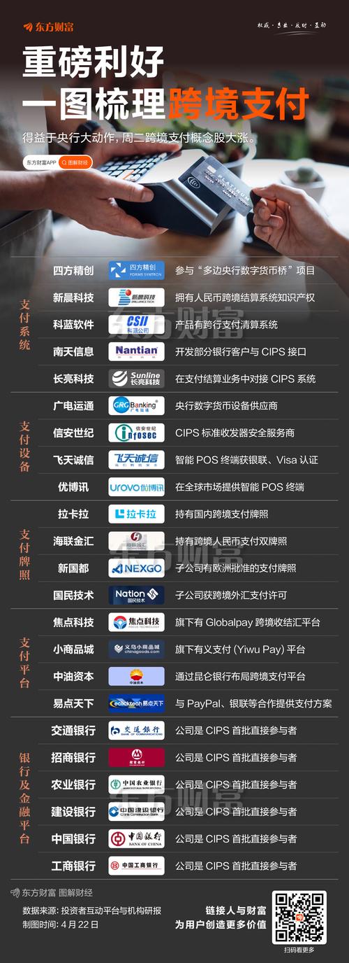 包含‌跨境支付新选择的词条
