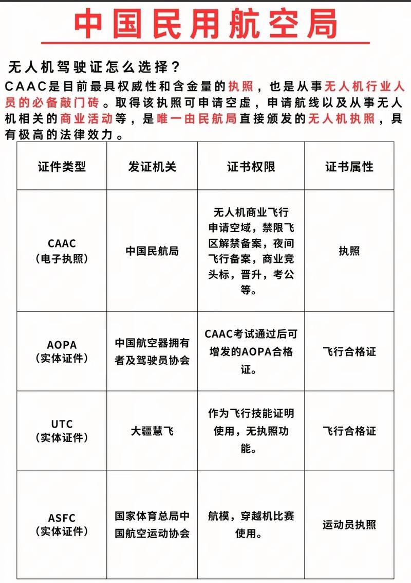 关于‌无人机驾照考试指南：的信息