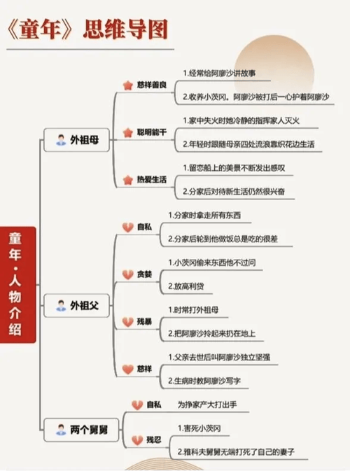 人物生平结构化（人物结构模板）