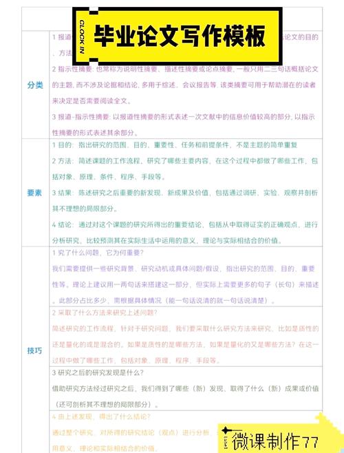 概述撰写要点（写概要属于哪种策略）