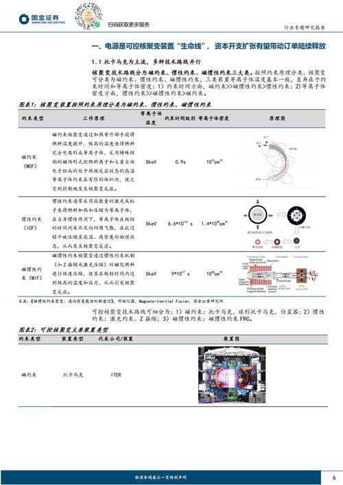 包含‌可控核聚变实验新进展的词条