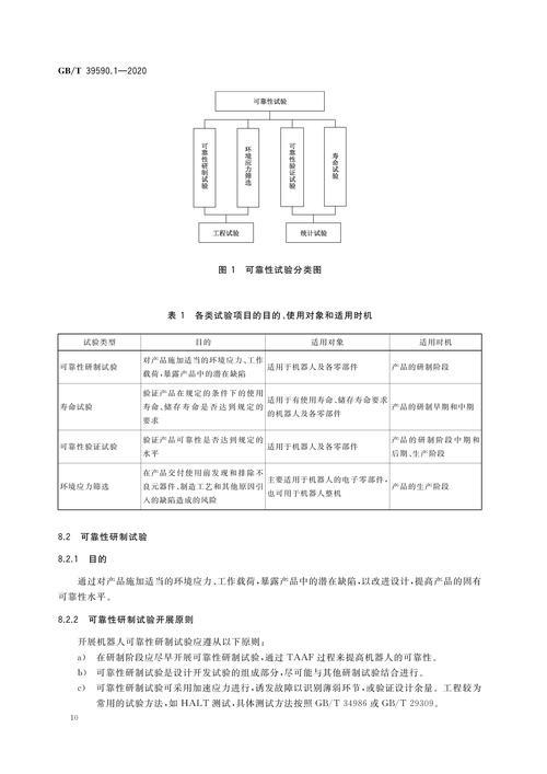 可靠来源界定(可靠性原则包括哪些内容?)
