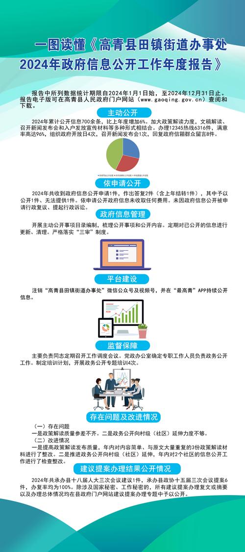 政府信息公开(政府信息公开条例第二十条)