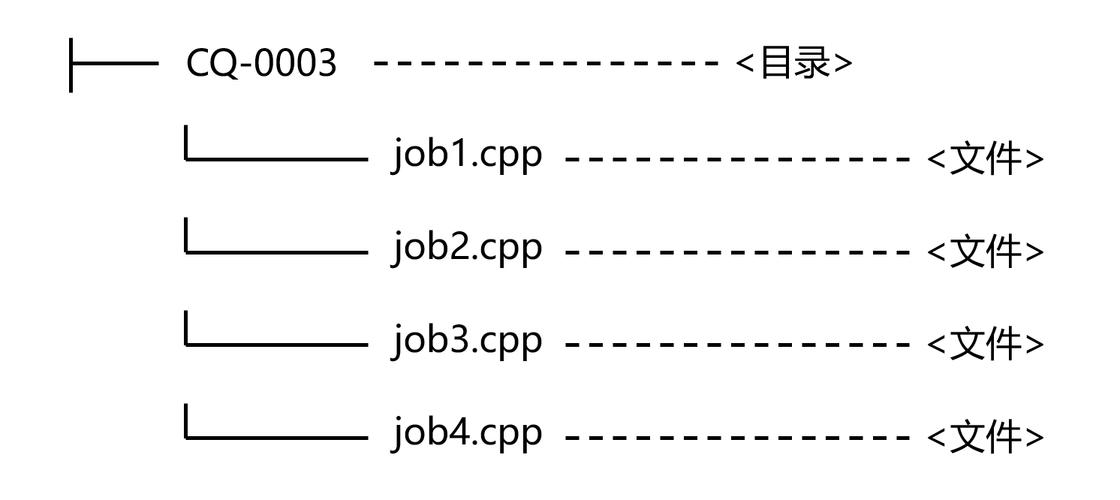 目录结构设计(目录结构示意图)